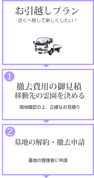 お引っ越しプラン