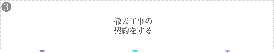 撤去工事の契約をする