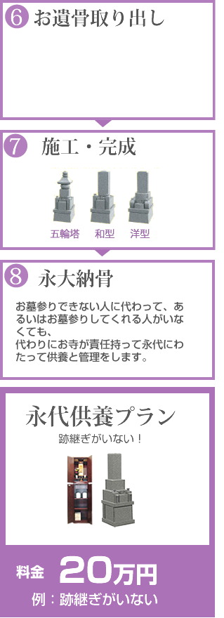永代供養プラン
