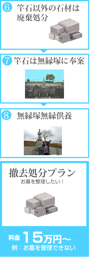 撤去処分プラン